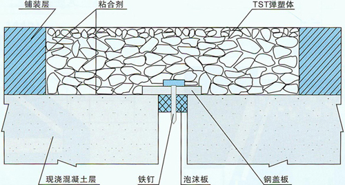 TST填充式桥梁接缝弹塑体