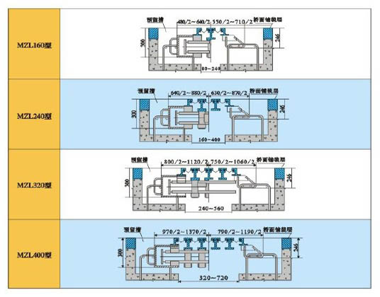 MZL-160-1200mm型各种规格总体尺寸与安装示意图