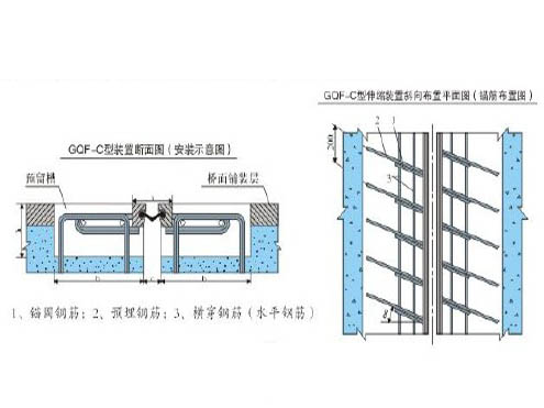 伸缩装置的斜向布置