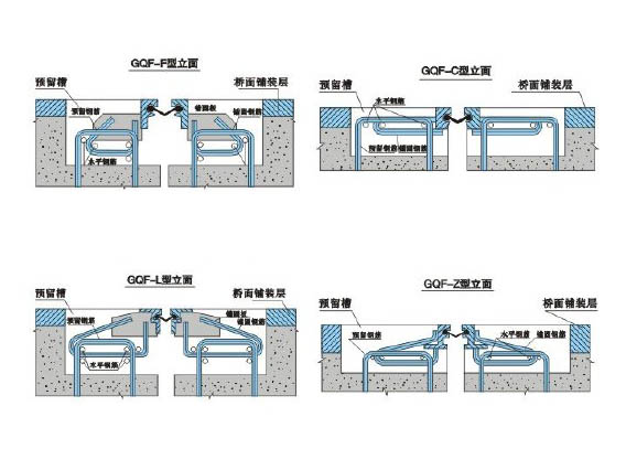 伸缩量0-80mm伸缩装置典型结构布置图