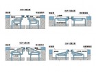 伸缩量0-80mm伸缩装置典